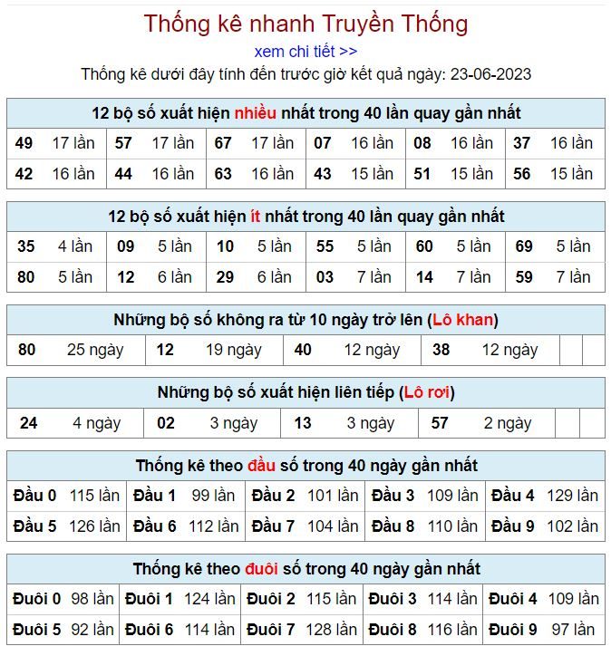 thống kê kqxsmb 23-6-2023 thong ke kqxsmb 23-6-2023