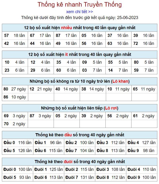 thống kê kqxsmb 25-6-2023 thong ke kqxsmb 25-6-2023