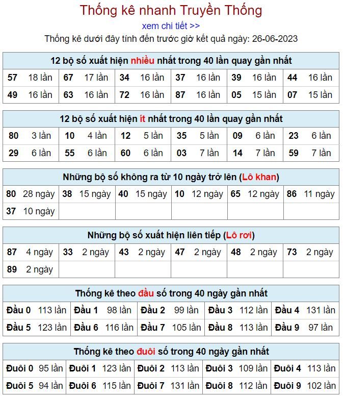 thống kê kqxsmb 26-6-2023 thong ke kqxsmb 26-6-2023