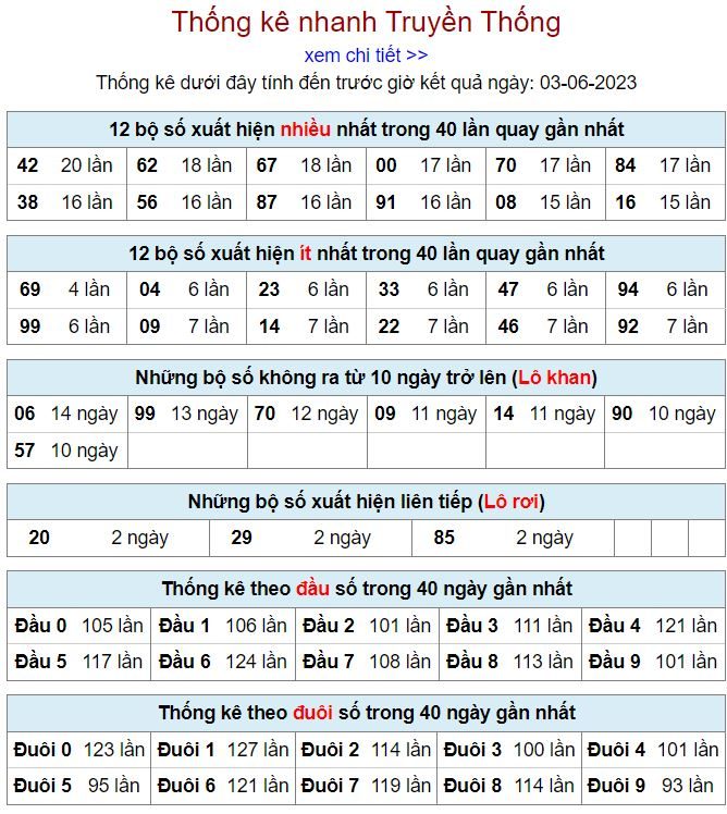 thống kê kqxsmb 3-6-2023 thong ke kqxsmb 3-6-2023