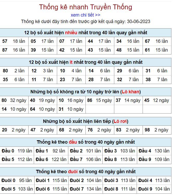 thống kê kqxsmb 30-6-2023 thong ke kqxsmb 30-6-2023