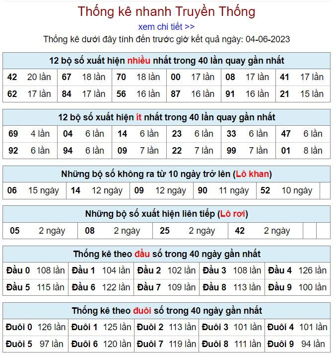 thống kê kqxsmb 4-6-2023 thong ke kqxsmb 4-6-2023