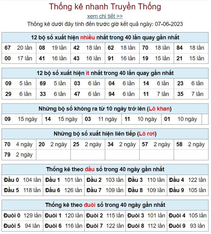 thống kê kqxsmb 7-6-2023 thong ke kqxsmb 7-6-2023