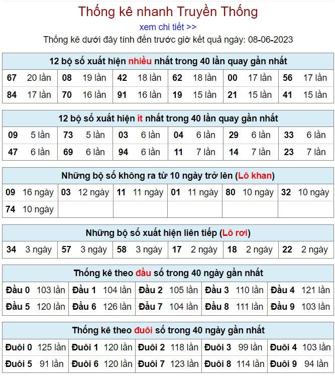thống kê kqxsmb 8-6-2023 thong ke kqxsmb 8-6-2023