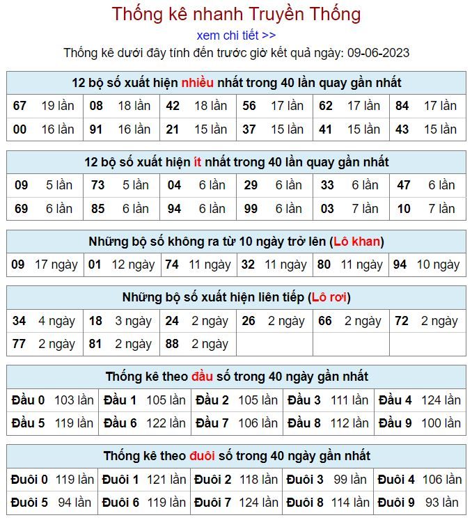 thống kê kqxsmb 9-6-2023 thong ke kqxsmb 9-6-2023