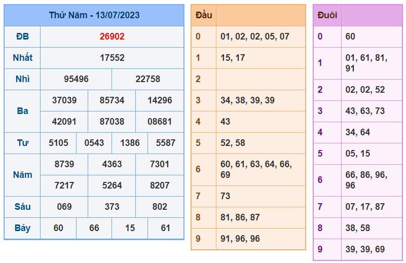 Soi cầu xsmb 14-7-2023 chính xác nhất soi cau xsmb 14-7-2023 chinh xac nhat