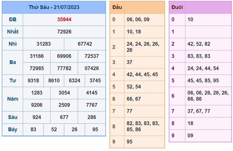 Soi cầu xsmb 22-7-2023 chính xác nhất soi cau xsmb 22-7-2023 chinh xac nhat
