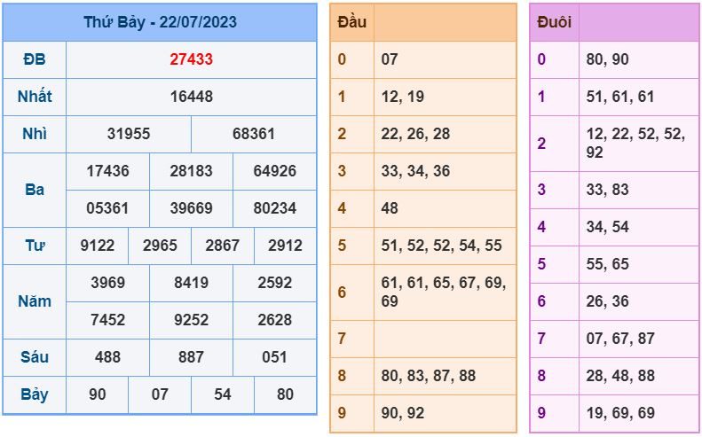Soi cầu xsmb 23-7-2023 chính xác nhất soi cau xsmb 23-7-2023 chinh xac nhat