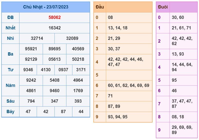 Soi cầu xsmb 24-7-2023 chính xác nhất soi cau xsmb 24-7-2023 chinh xac nhat