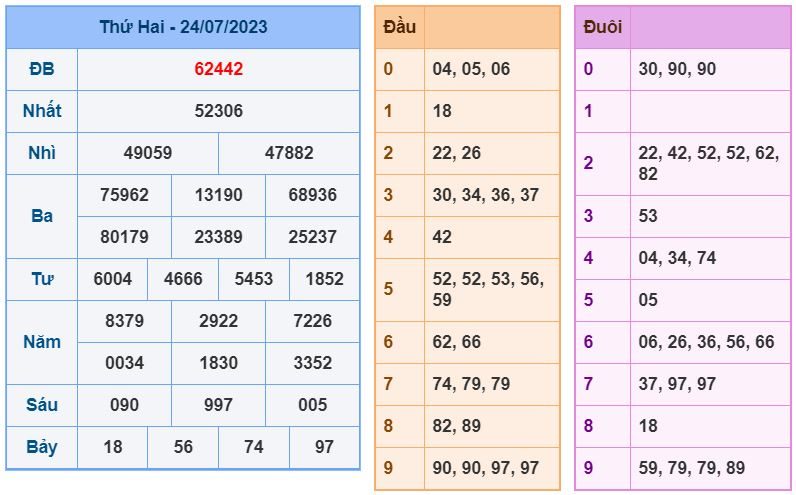 Soi cầu xsmb 25-7-2023 chính xác nhất soi cau xsmb 25-7-2023 chinh xac nhat