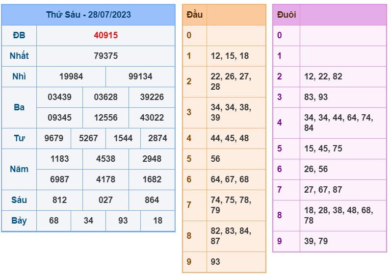 soi cầu xsmb 29-7-2023 chính xác nhất soi cau xsmb 29-7-2023 chinh xac nhat