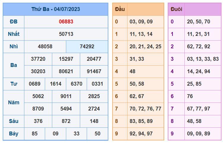 Soi cầu xsmb 5-7-2023 chính xác nhất soi cau xsmb 5-7-2023 chinh xac nhat