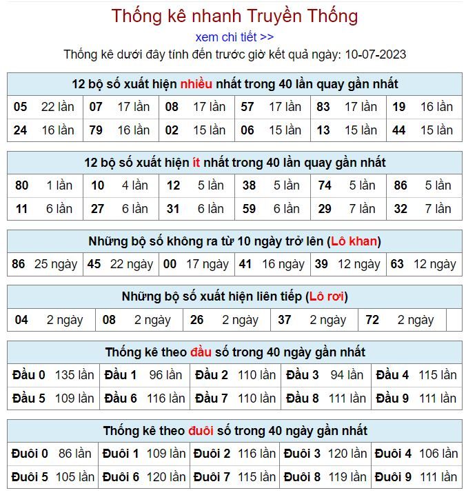thống kê kqxsmb 10-7-2023 thong ke kqxsmb 10-7-2023