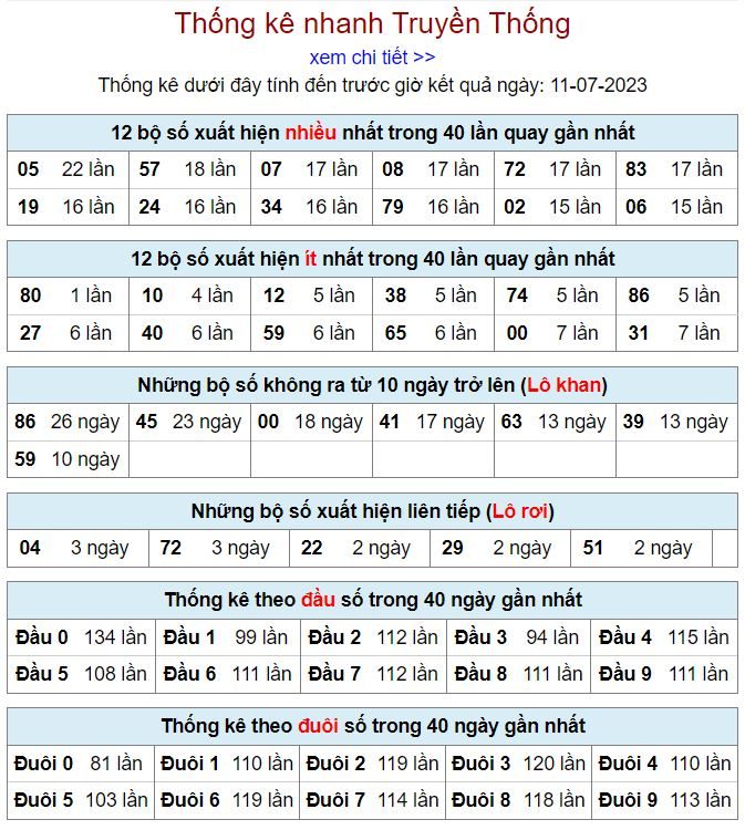 thống kê kqxsmb 11-7-2023 thong ke kqxsmb 11-7-2023