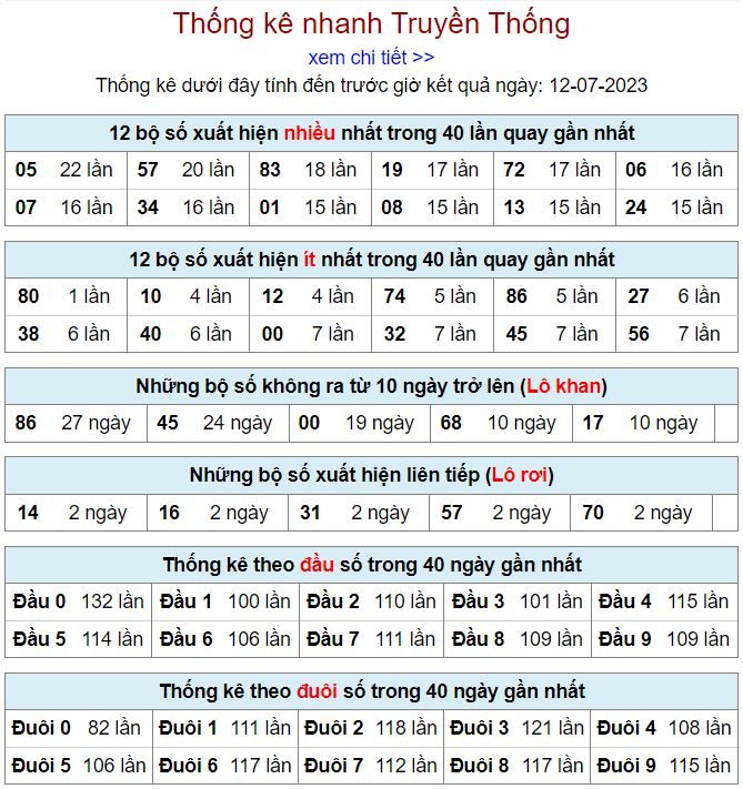 thống kê kqxsmb 12-7-2023 thong ke kqxsmb 12-7-2023
