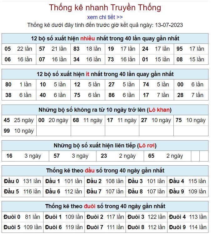 thống kê kqxsmb 13-7-2023 thong ke kqxsmb 13-7-2023