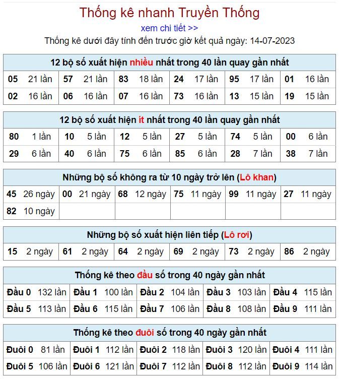 thống kê kqxsmb 14-7-2023 thong ke kqxsmb 14-7-2023