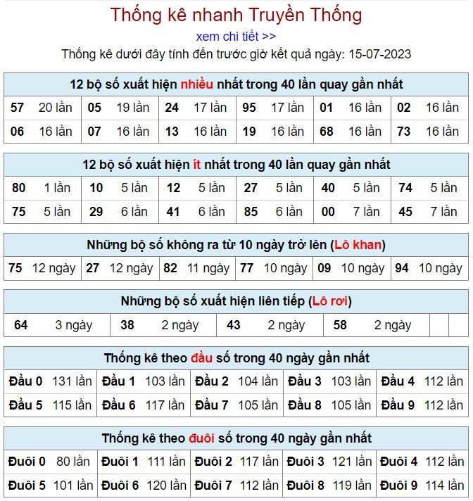 thống kê kqxsmb 15-7-2023 thong ke kqxsmb 15-7-2023