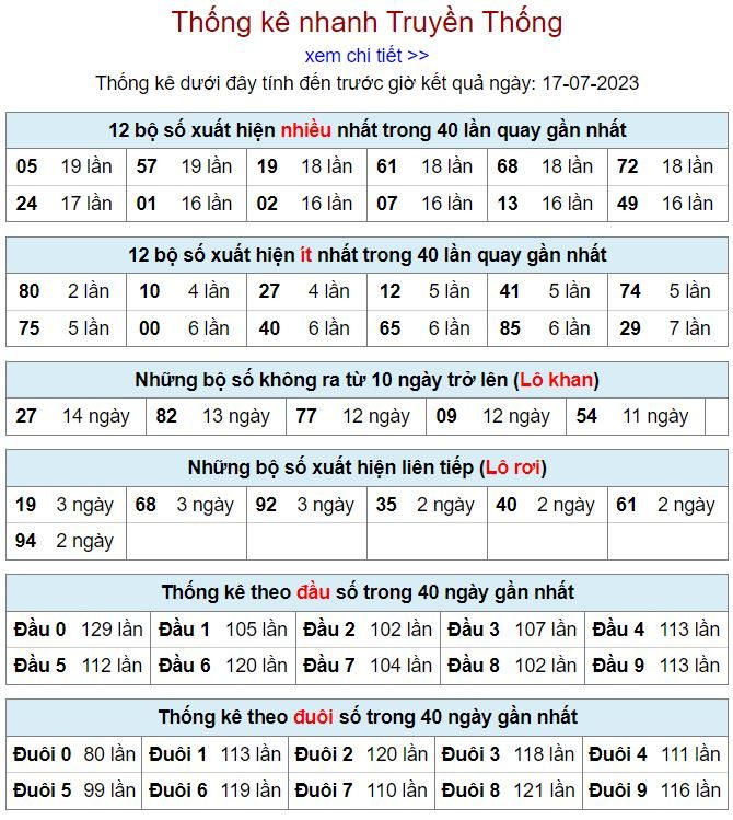 thống kê kqxsmb 17-7-2023 thong ke kqxsmb 17-7-2023
