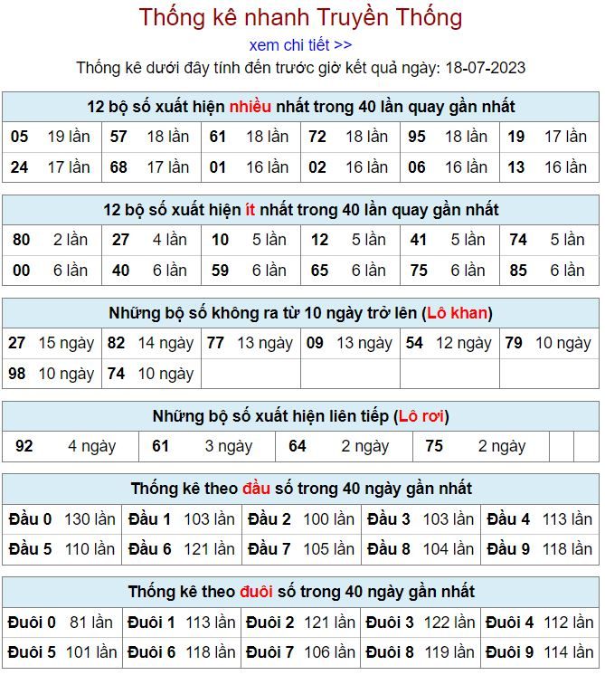 thống kê kqxsmb 18-7-2023 thong ke kqxsmb 18-7-2023