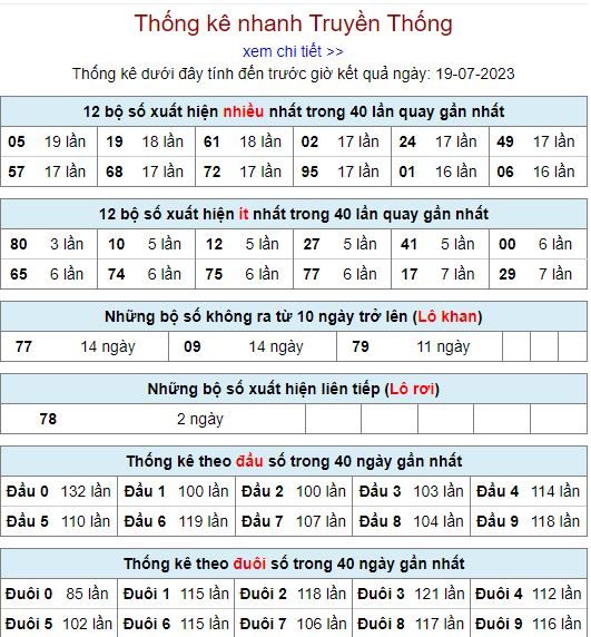 Thống kê kqxsmb 19-7-2023 thong ke kqxsmb 19 7 2023 Thống kê kqxsmb 19-7-2023
