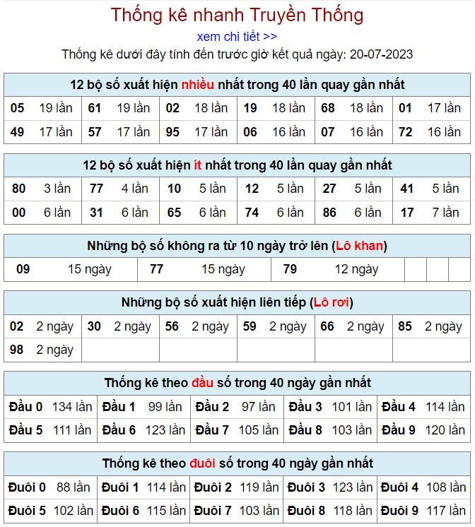 Thống kê kqxsmb 20-7-2023 thong ke kqxsmb 20-7-2023