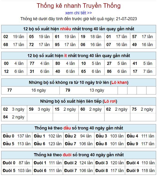Thống kê kqxsmb 21-7-2023 thong ke kqxsmb 21-7-2023