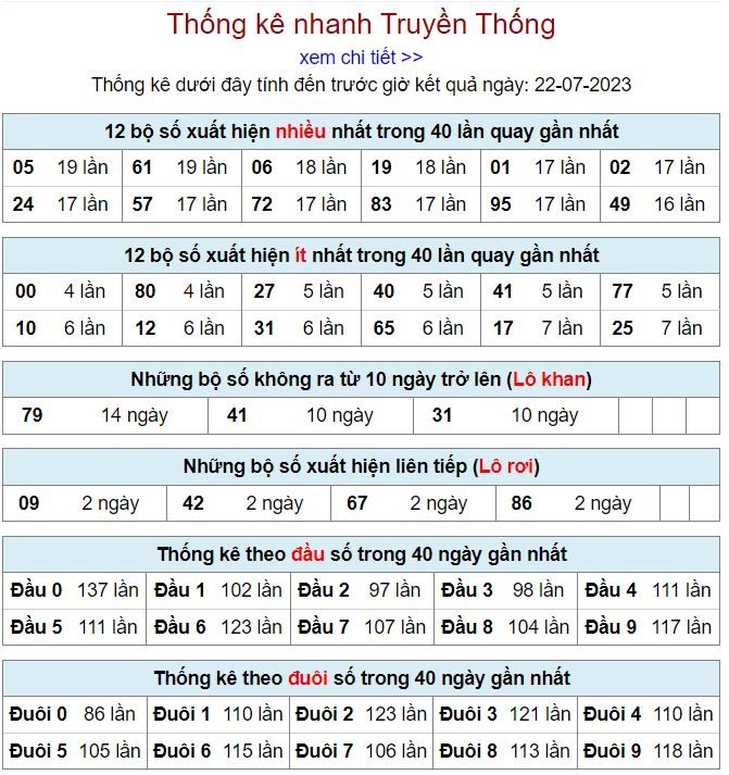 Thống kê kqxsmb 22-7-2023 thong ke kqxsmb 22-7-2023