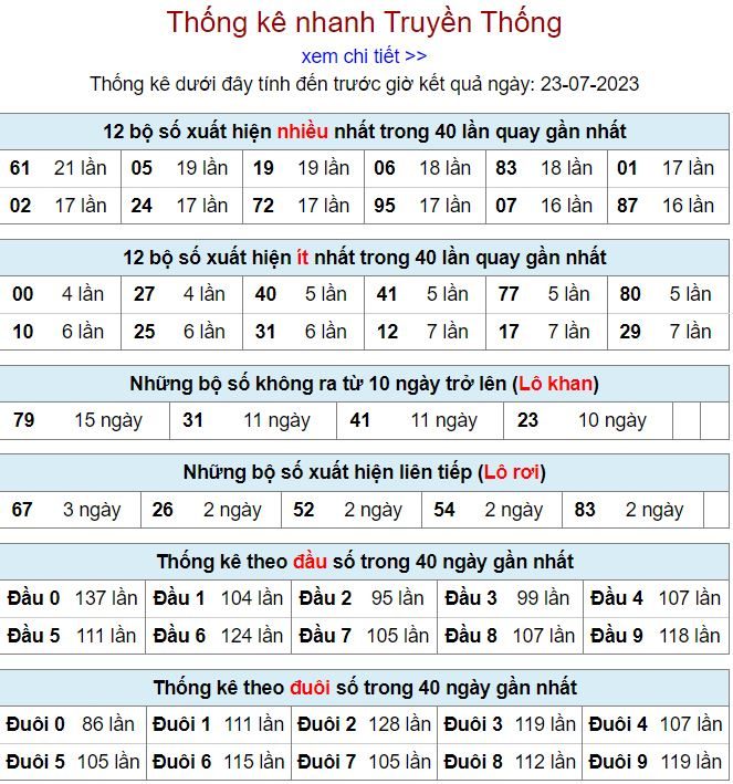 Thống kê kqxsmb 23-7-2023 thong ke kqxsmb 23-7-2023
