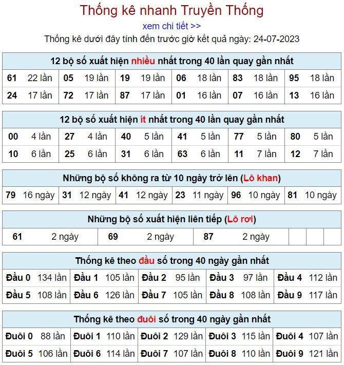 Thống kê kqxsmb 24-7-2023 thong ke kqxsmb 24-7-2023