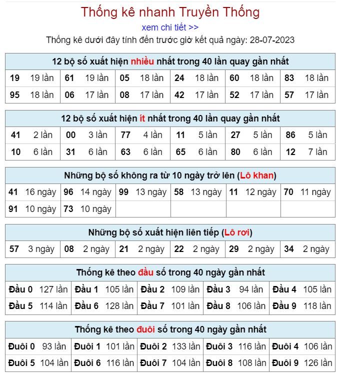 Thống kê kqxsmb 28-7-2023 thong ke kqxsmb 28-7-2023