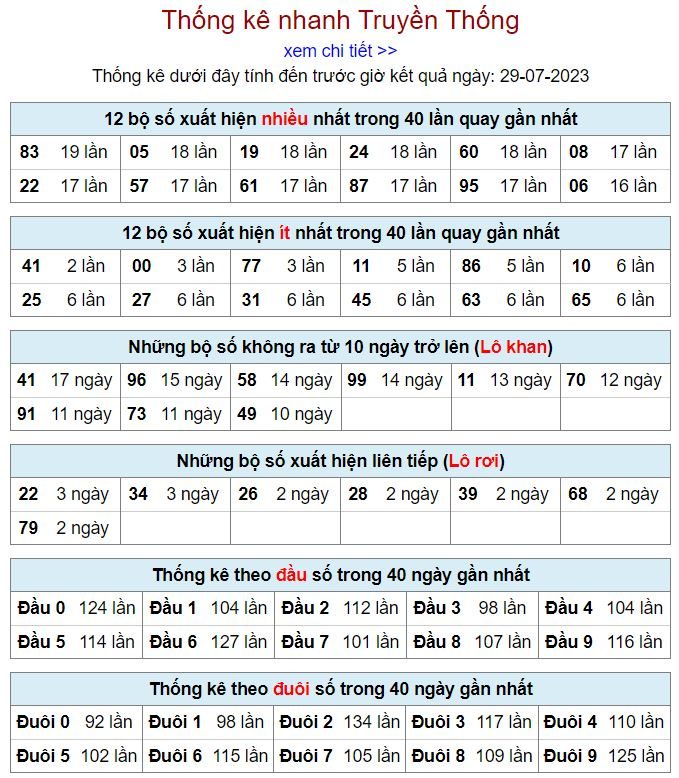 Thống kê kqxsmb 29-7-2023 thong ke kqxsmb 29-7-2023