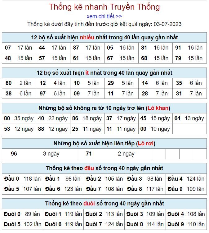 thống kê kqxsmb 3-7-2023 thong ke kqxsmb 3-7-2023