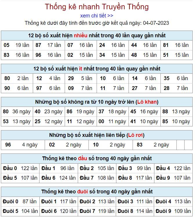 thống kê kqxsmb 4-7-2023 thong ke kqxsmb 4-7-2023