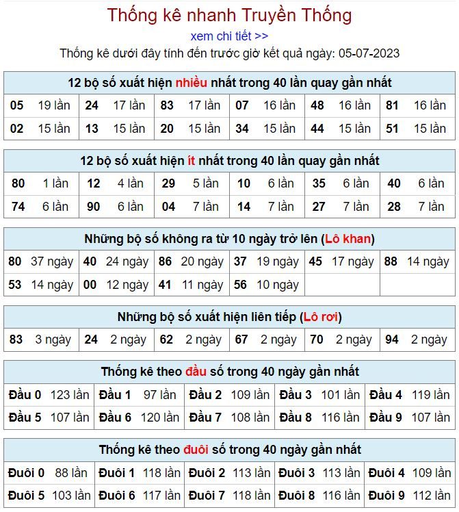 thống kê kqxsmb 5-7-2023 thong ke kqxsmb 5-7-2023