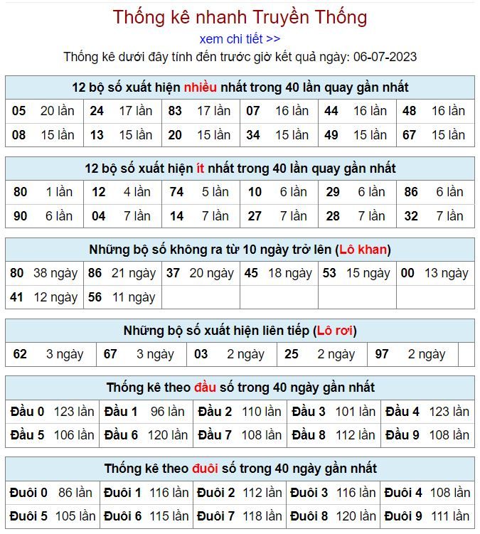 thống kê kqxsmb 6-7-2023 thong ke kqxsmb 6-7-2023
