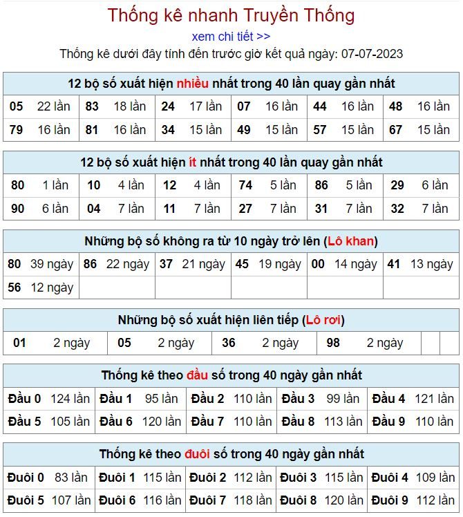 thống kê kqxsmb 7-7-2023 thong ke kqxsmb 7-7-2023