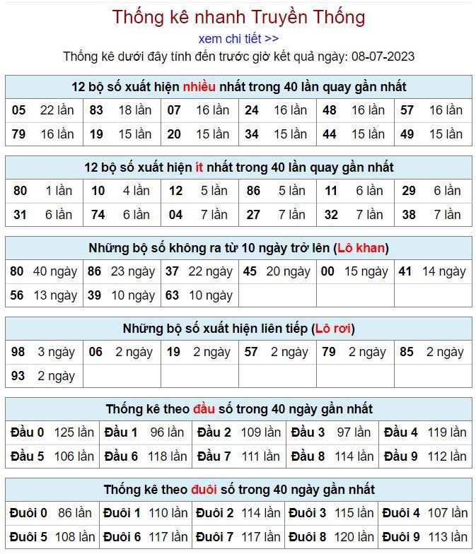 thống kê kqxsmb 8-7-2023 thong ke kqxsmb 8-7-2023