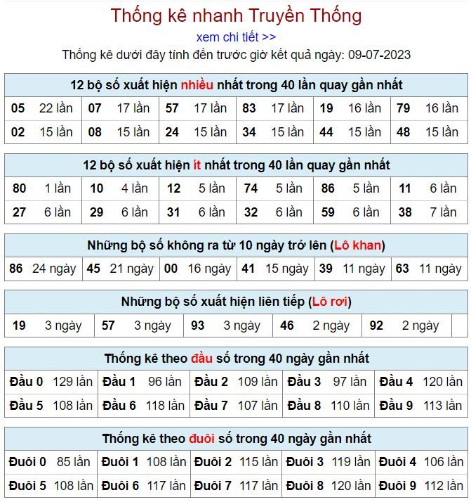 thống kê kqxsmb 9-7-2023 thong ke kqxsmb 9-7-2023