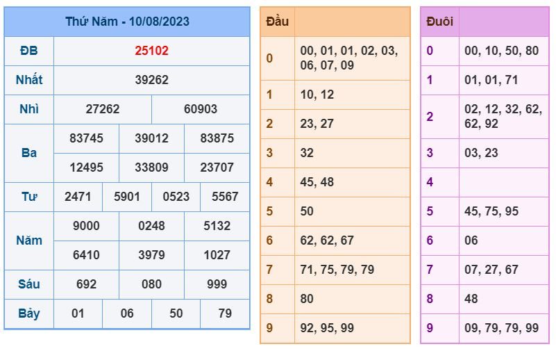 soi cầu xsmb 11-8-2023 chính xác nhất soi cau xsmb 11-8-2023 chinh xac nhat