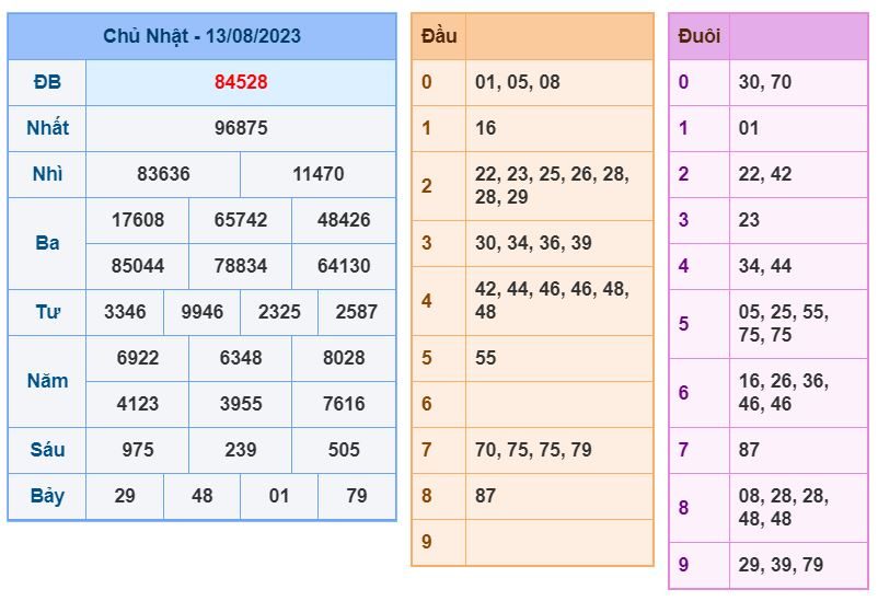 soi cầu xsmb 14-8-2023 chính xác nhất soi cau xsmb 14-8-2023 chinh xac nhat