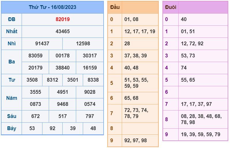 soi cầu xsmb 17-8-2023 chính xác nhất soi cau xsmb 17-8-2023 chinh xac nhat