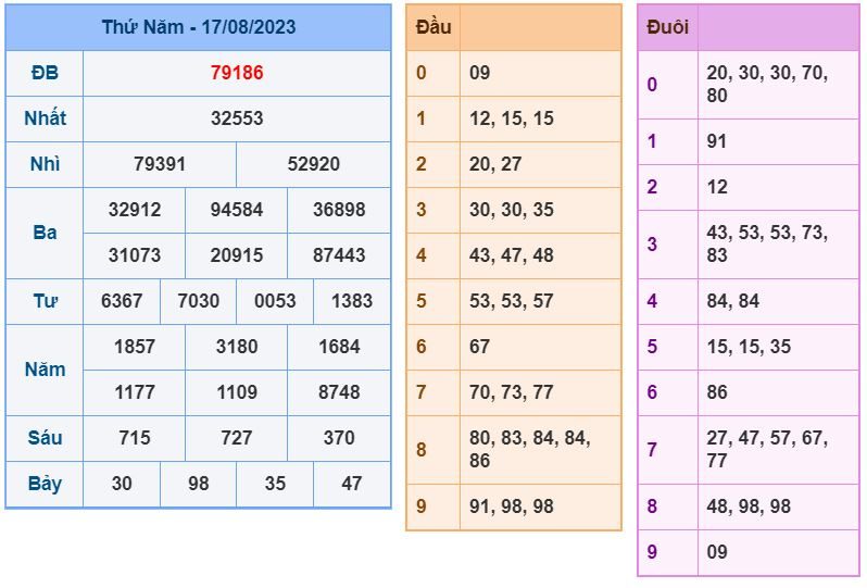 soi cầu xsmb 18-8-2023 chính xác nhất soi cau xsmb 18-8-2023 chinh xac nhat
