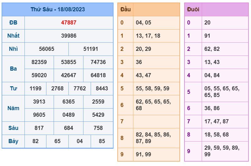 soi cầu xsmb 19-8-2023 chính xác nhất soi cau xsmb 19-8-2023 chinh xac nhat