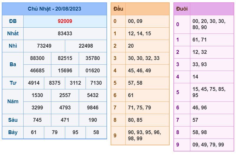 soi cầu xsmb 21-8-2023 chính xác nhất soi cau xsmb 21-8-2023 chinh xac nhat