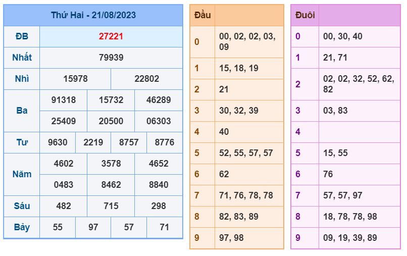 soi cầu xsmb 22-8-2023 chính xác nhất soi cau xsmb 22-8-2023 chinh xac nhat