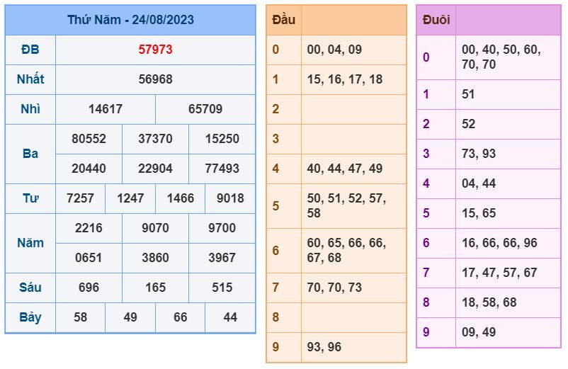 soi cầu xsmb 25-8-2023 chính xác nhất soi cau xsmb 25-8-2023 chinh xac nhat