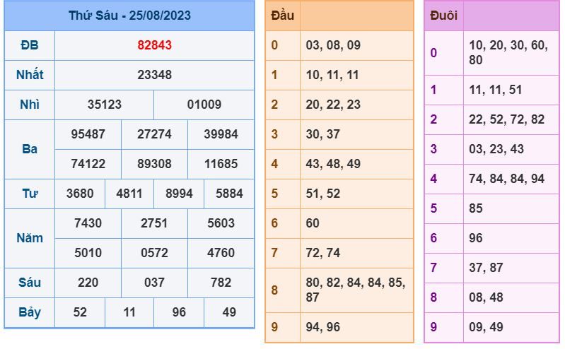 soi cầu xsmb 26-8-2023 chính xác nhất soi cau xsmb 26-8-2023 chinh xac nhat