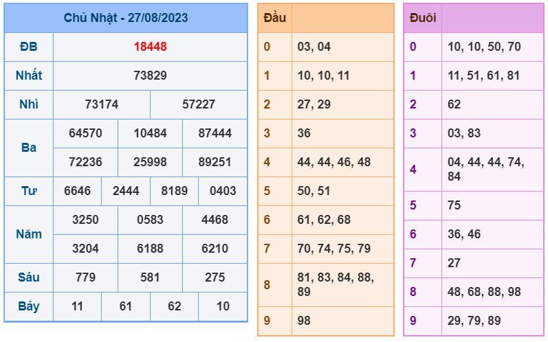 soi cầu xsmb 28-8-2023 chính xác nhất soi cau xsmb 28-8-2023 chinh xac nhat