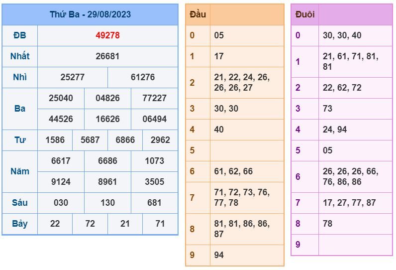 soi cầu xsmb 30-8-2023 chính xác nhất soi cau xsmb 30-8-2023 chinh xac nhat